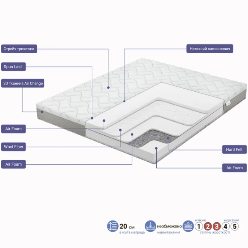 Матрас беспружинный FS Melody Hit - 1