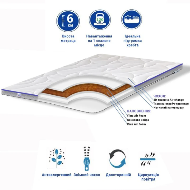 Матрас Топпер Ролл Ап (Roll Up) FS TOP Air Cocos