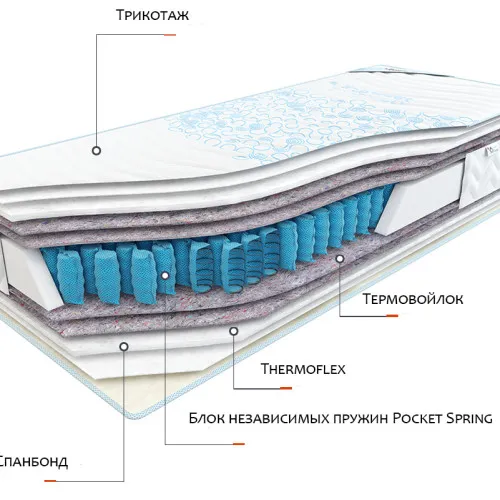 Матрас пружиный "независимые блоки" Матрас Sweet Sleep Баланс