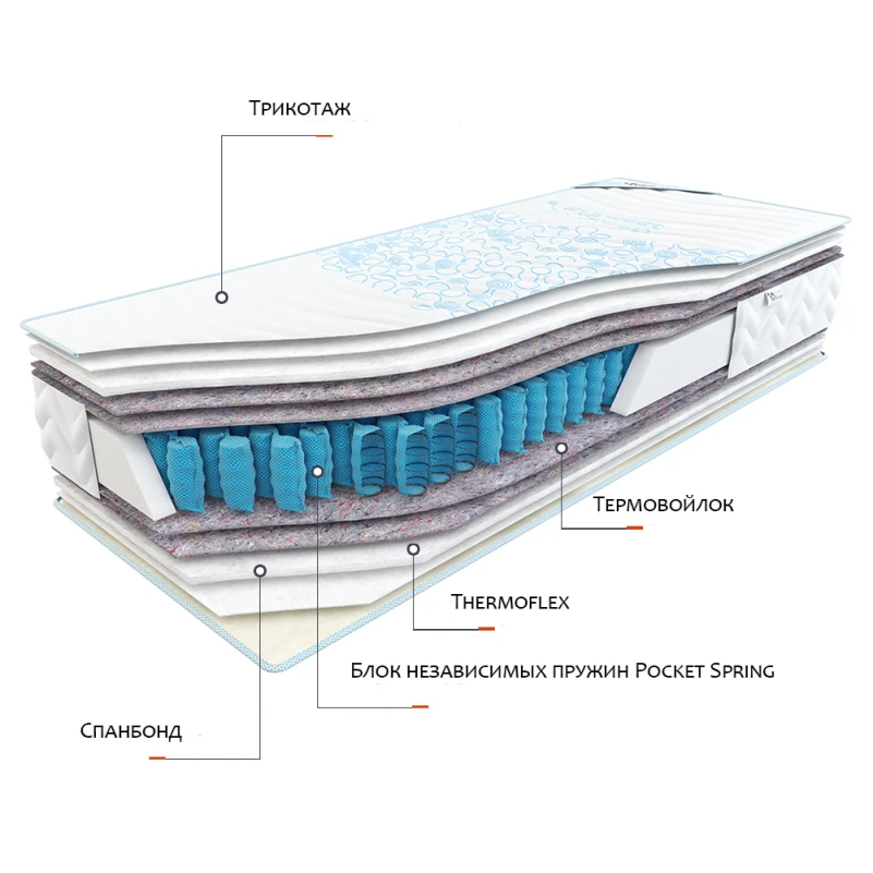 Матрац пружини "незалежні блоки" Матрац Sweet Sleep Баланс