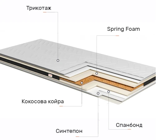 Матрас Топпер Ролл Ап (Roll Up) Relax Dream