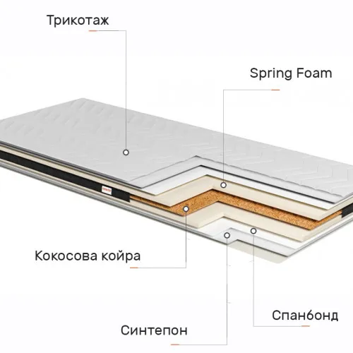 Матрац Топпер Ролл Ап (Roll Up) Relax Dream