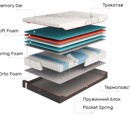 Матрац пружинний "незалежні блоки" Regeneration R2