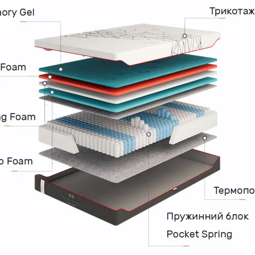 Матрас пружинный "независимые блоки" Regeneration R2