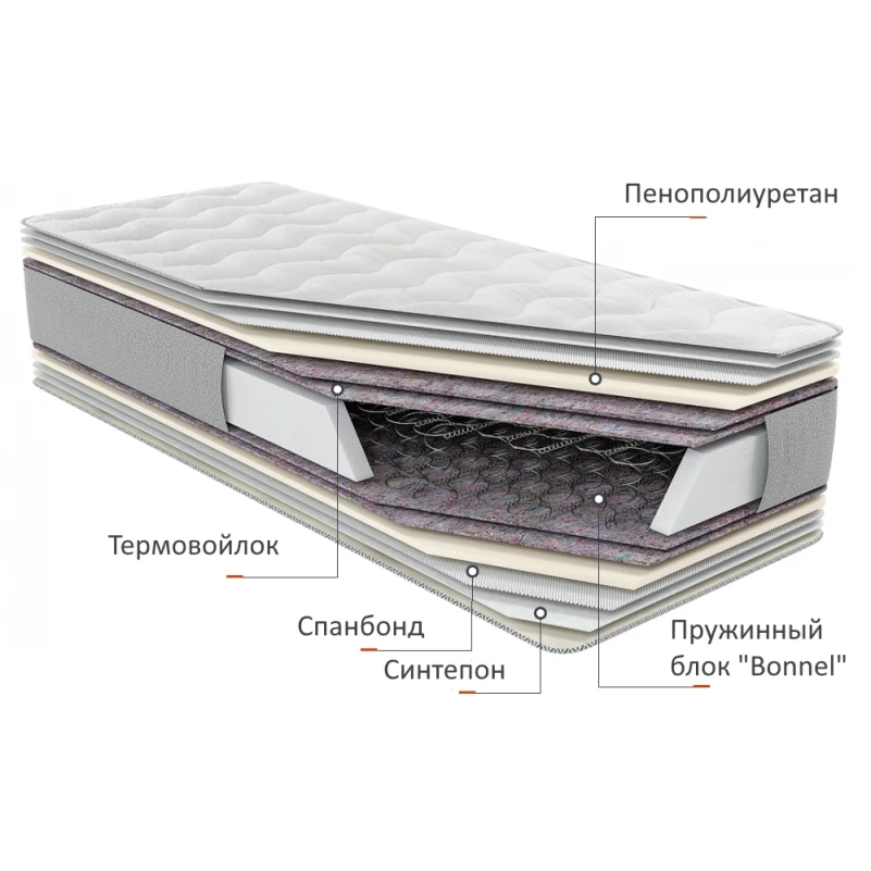 Матрац пружинний Notte Лайт Плюс