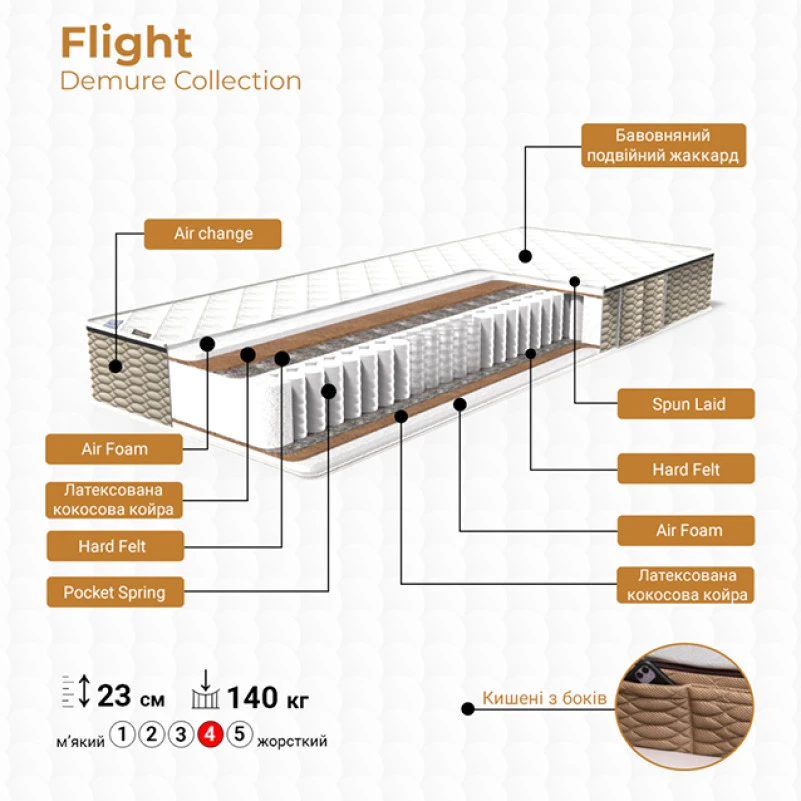 Матрац пружинний "незалежні блоки" FS Demure Flight - 2