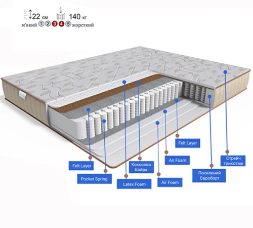 Матрац пружинний "незалежні блоки" FS Gold Platinum