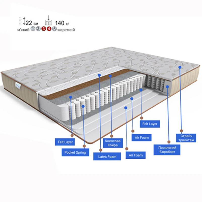 Матрас пружинный "независимые блоки" FS Gold Platinum