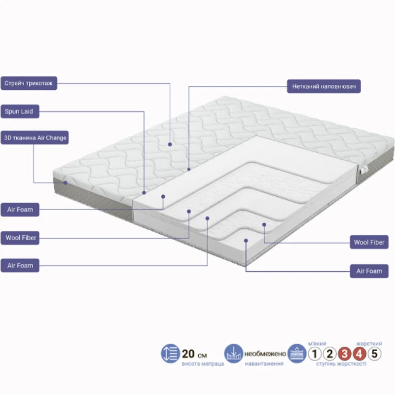 Матрас беспружинный FS Melody Range - 1