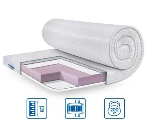 Матрас Топпер Ролл Ап (Roll Up) ES Standart Simplex Strong жакард