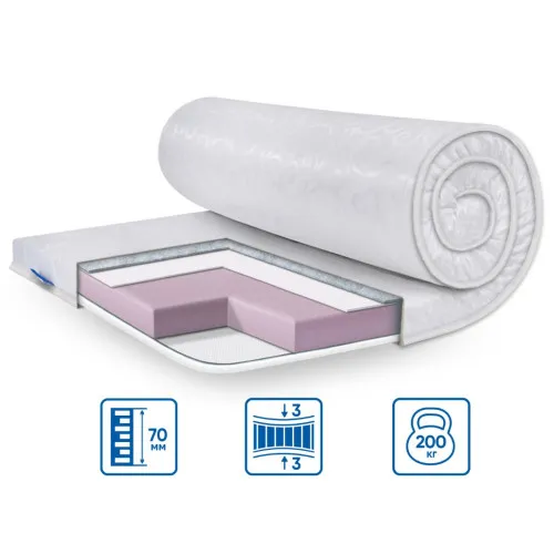 Матрас Топпер Ролл Ап (Roll Up) ES Standart Simplex Strong жакард