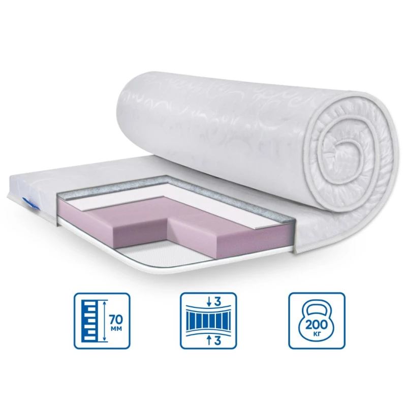 Матрас Топпер Ролл Ап (Roll Up) ЕS Standart Simplex Strong жакард