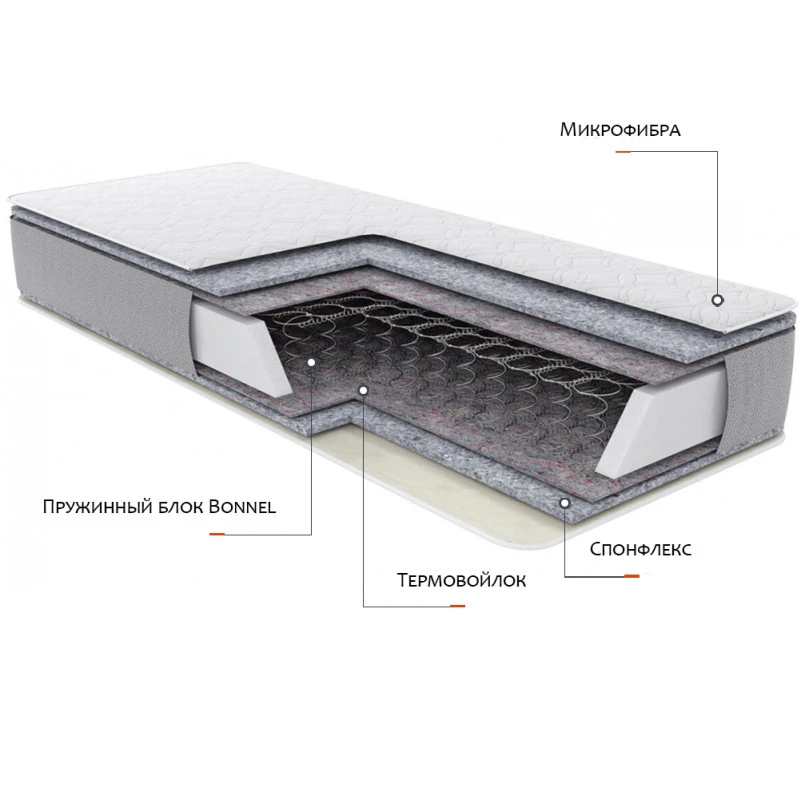 Матрац пружинний Relax Zen