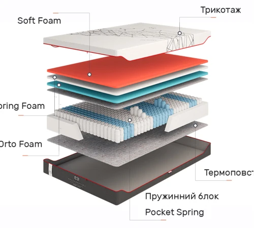 Матрац пружинний "незалежні блоки" Regeneration R6