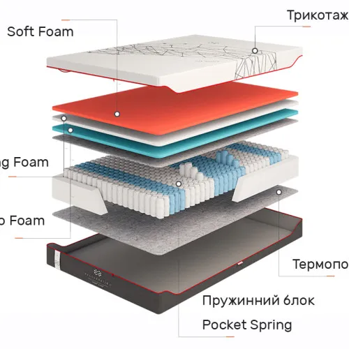 Матрас пружинный "независимые блоки" Regeneration R6