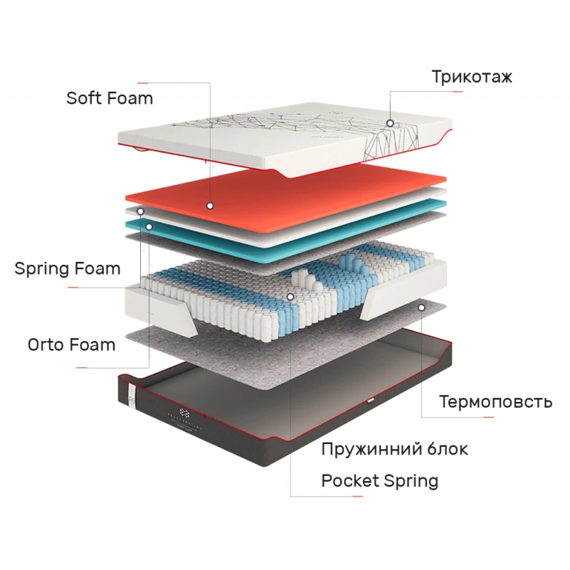 Матрац пружинний "незалежні блоки" Regeneration R6