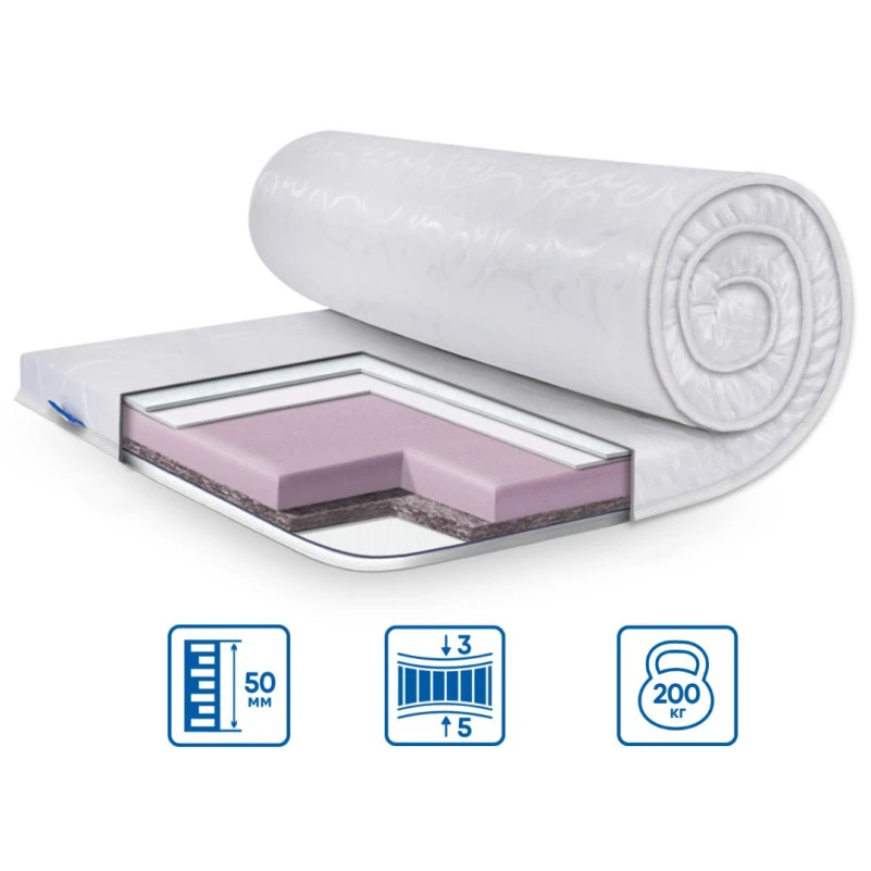 Матрас Топпер Ролл Ап (Roll Up) ЕS Standart Dual жакард