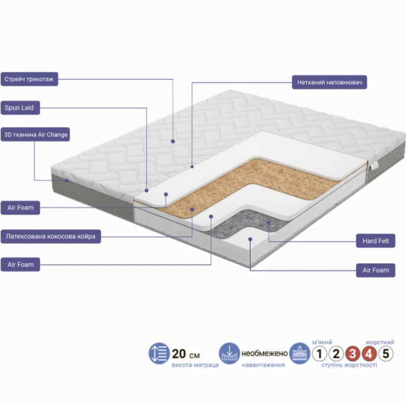 Матрас беспружинный FS Melody Song - 1