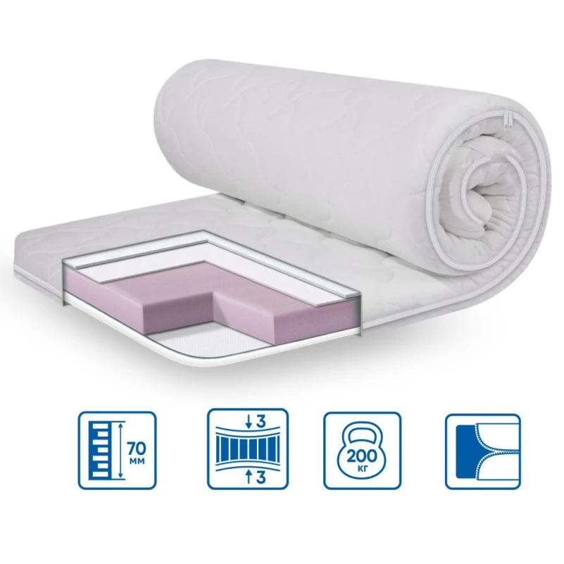 Матрас Топпер Ролл Ап (Roll Up) ЕS Standart Simplex Strong трикотаж