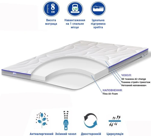 Матрас Топпер Ролл Ап (Roll Up) FS TOP Air Foam