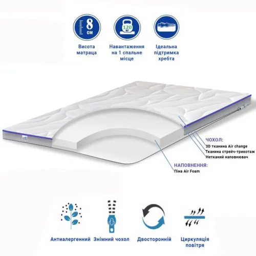 Матрас Топпер Ролл Ап (Roll Up) FS TOP Air Foam