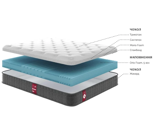 Матрас беспружинный Victory V6 - 2