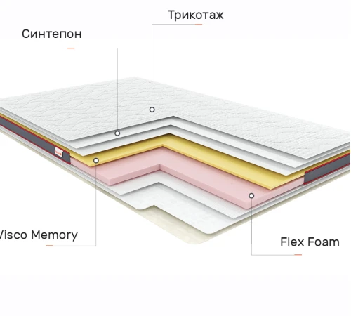Матрас Футон Ролл Ап (Roll Up) Aero Memo 