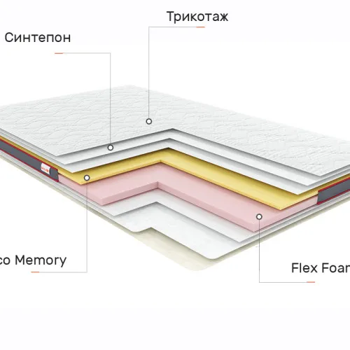 Матрас Футон Ролл Ап (Roll Up) Aero Memo 