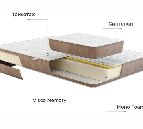 Матрас беспружинный Infinity Pulsar