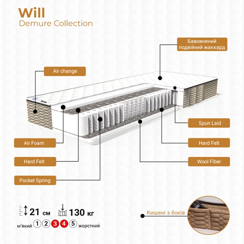 Матрац пружинний "незалежні блоки" FS Demure Will - 2
