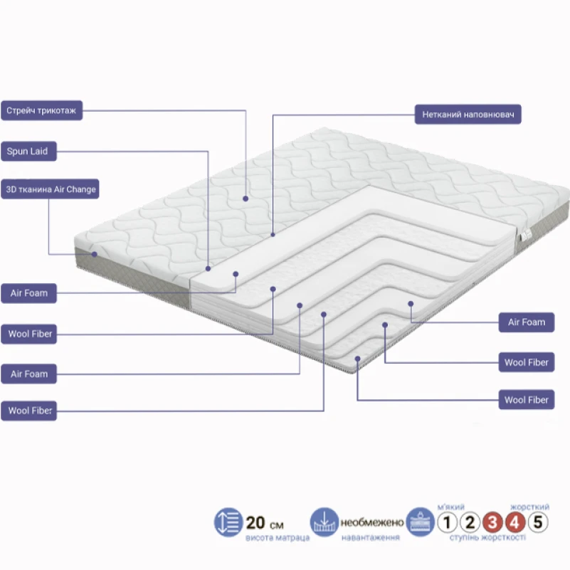 Матрас беспружинный FS Melody Sound - 1