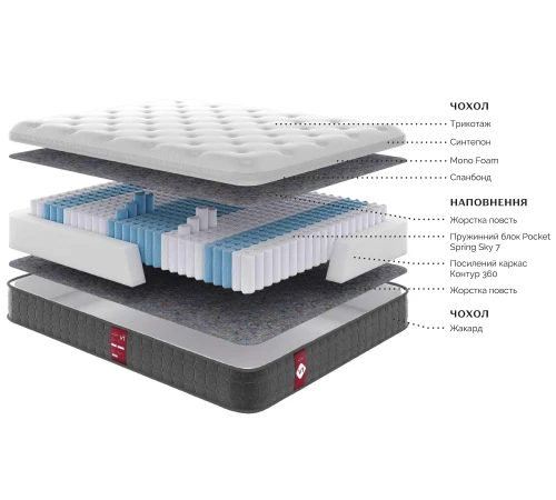 Матрац пружинний "незалежні блоки" Victory V1 - 2