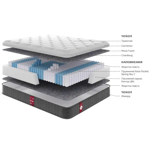Матрас пружинный "независимые блоки" Victory V1 - 2