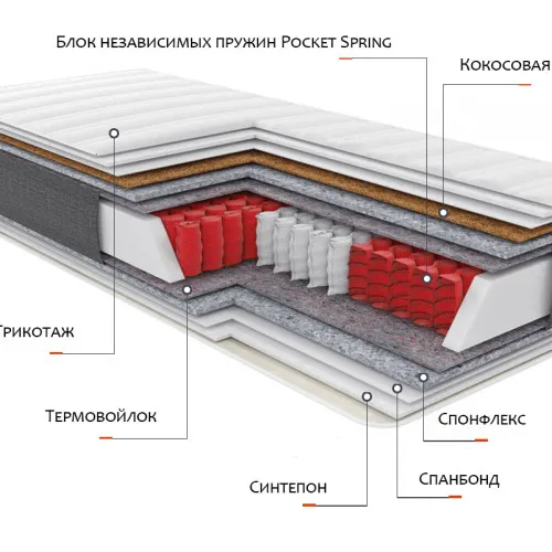 Матрац пружиний "незалежні блоки" Матрац Relax Chill