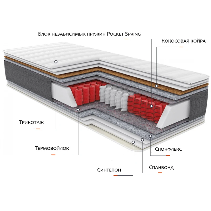 Матрац пружинний "незалежні блоки" Relax Chill