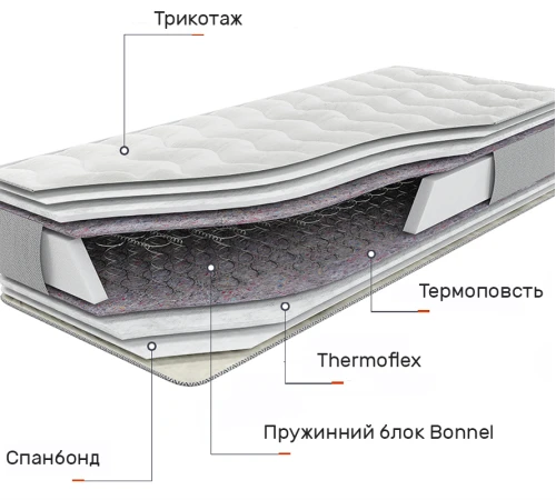 Матрац пружинний Sweet Sleep Этюд Гранд