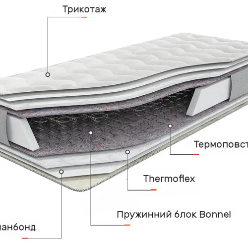 Матрас пружинный Sweet Sleep Этюд Гранд