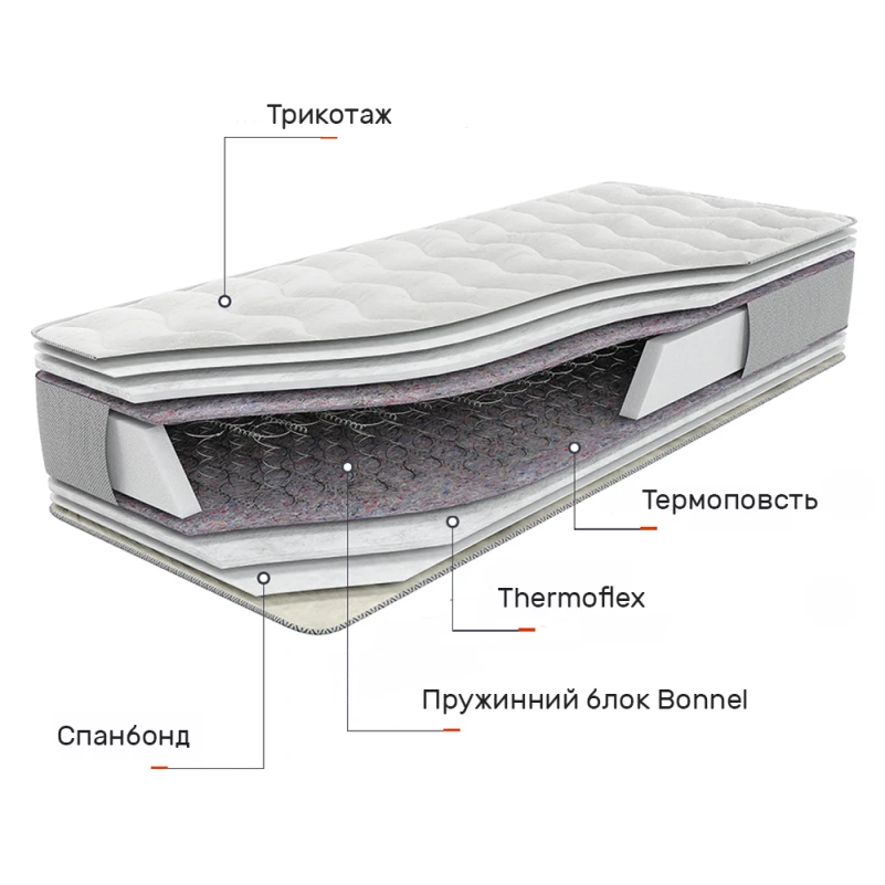 Матрац пружинний Sweet Sleep Этюд Гранд