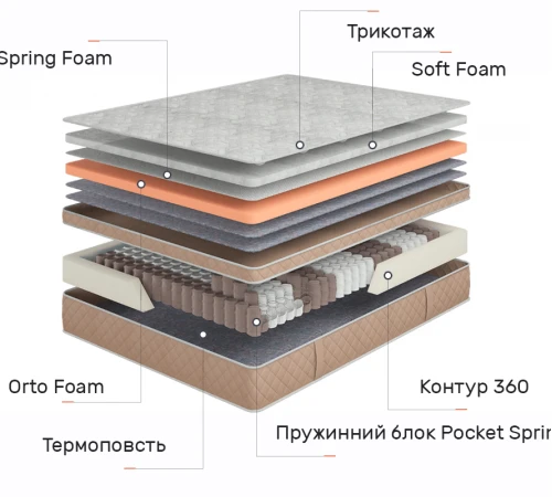 Матрац пружинний "незалежні блоки" Dynasty Стюарт Роял