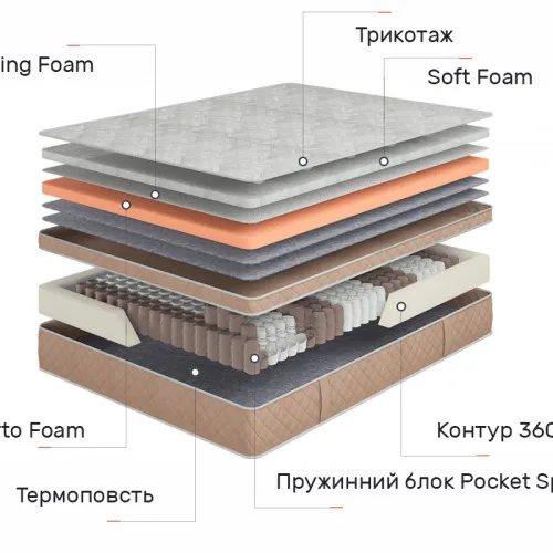 Матрас пружинный "независимые блоки" Dynasty Стюарт Роял