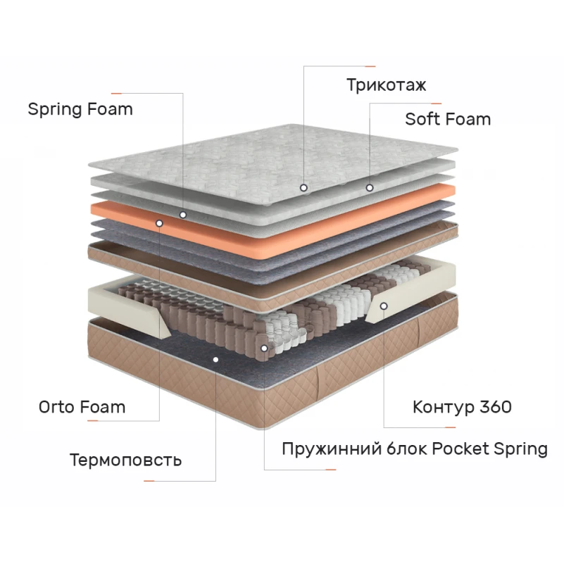 Матрац пружинний "незалежні блоки" Dynasty Стюарт Роял
