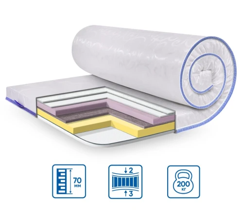 Матрац Топпер Ролл Ап (Roll Up) ЕS Slim Memory Mix жакард