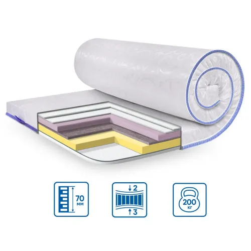 Матрас Топпер Ролл Ап (Roll Up) ES Slim Memory Mix жакард