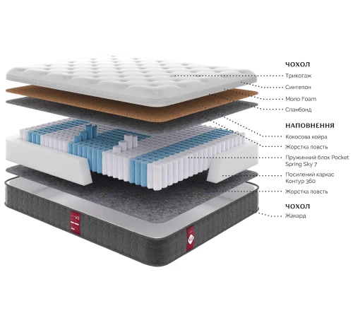 Матрац пружинний "незалежні блоки" Victory V2 - 2