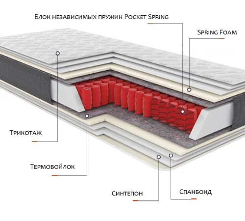 Матрац пружини "незалежні блоки" Матрац Relax Yoga