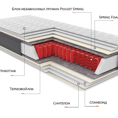 Матрац пружини "незалежні блоки" Матрац Relax Yoga