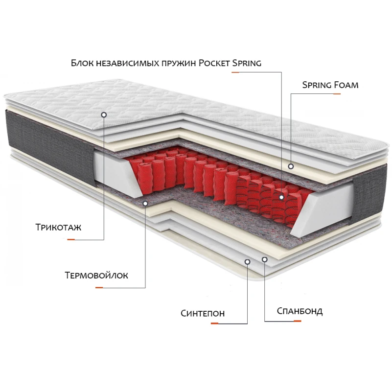 Матрац пружинний "незалежні блоки" Relax Yoga